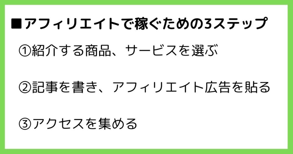 アフィリエイトで稼ぐための3ステップ