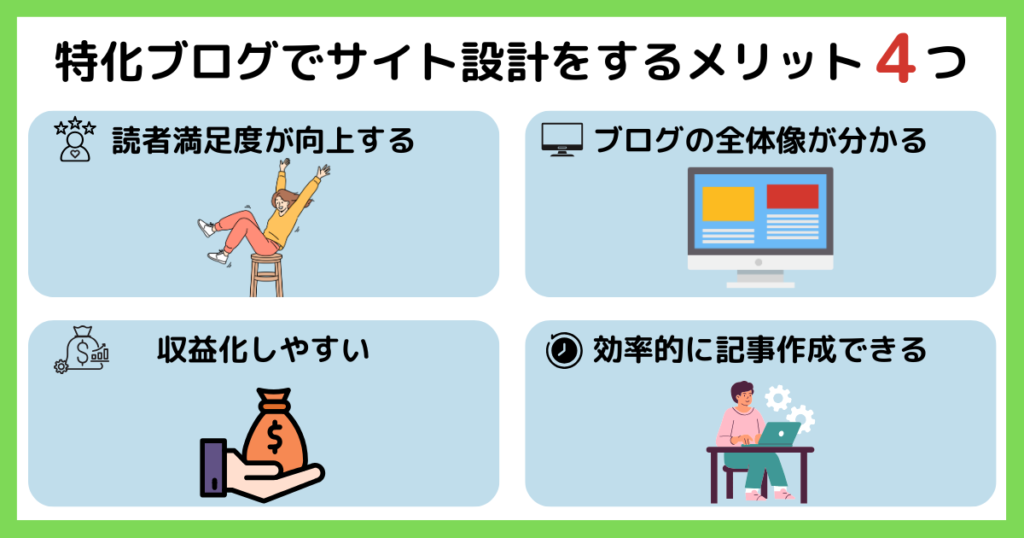 特化ブログでサイト設計をするメリット4つ