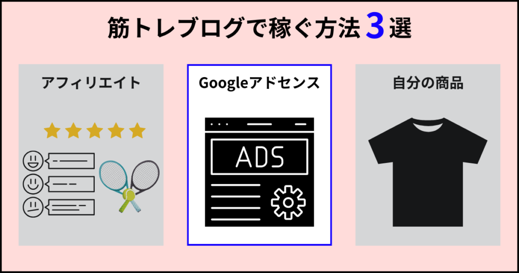 Googleアドセンス