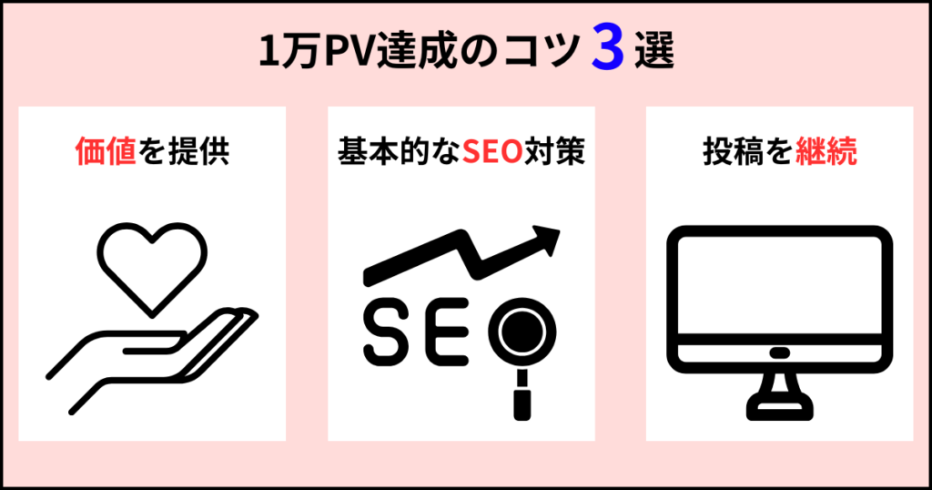 ブログ1万pv達成のコツ3選