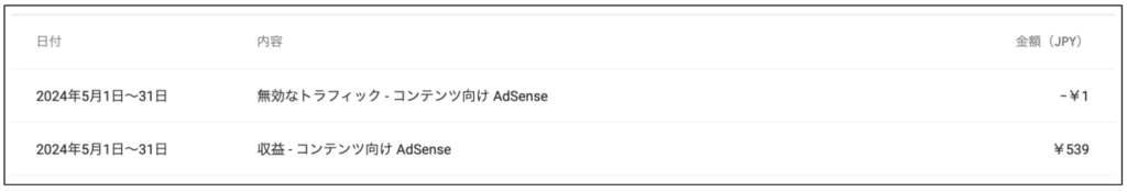 私が運営するブログのGoogleアドセンス収益
