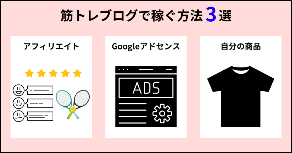 副業サラリーマンが筋トレブログで稼ぐ方法は3つ